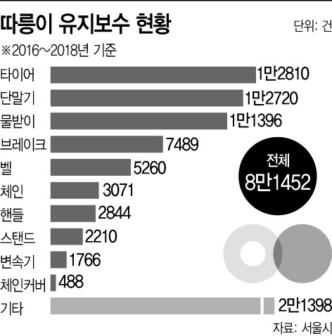 韩国