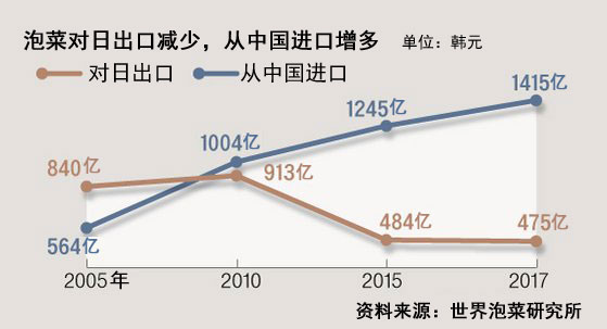 韩国泡菜.jpg