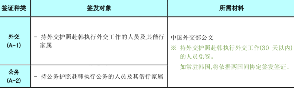 韩国签证材料