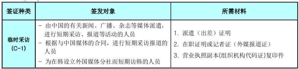 韩国签证材料