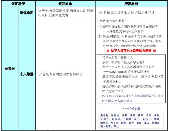 韩国签证材料