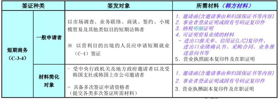 韩国签证材料