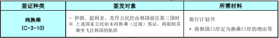 韩国签证材料