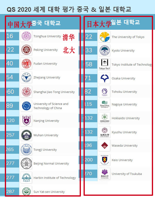 大学排行