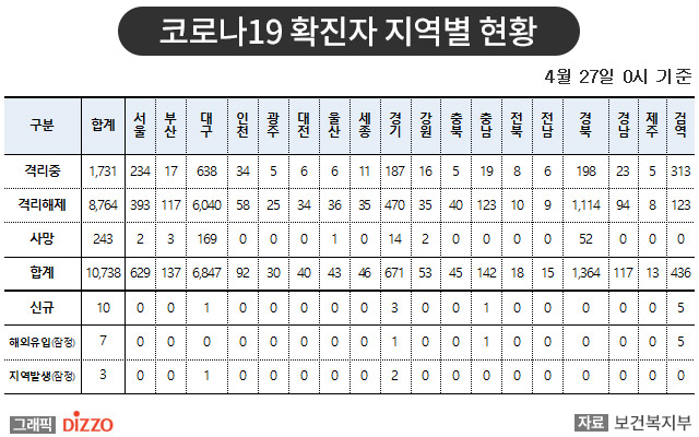 韩国疫情