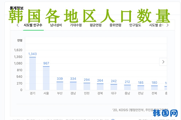 韩国人口数量.jpg