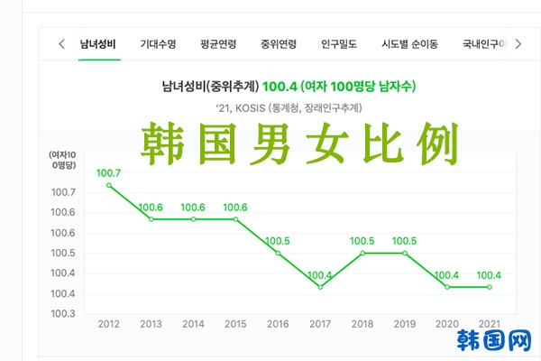 韩国男女比例