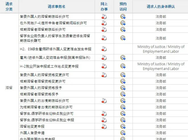 韩国出入境网站HIKOREA注意说明